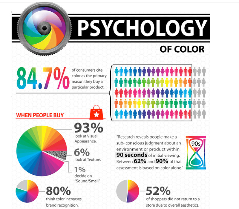 psychology of colours